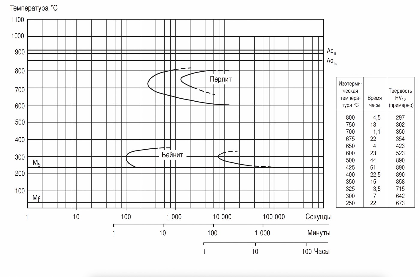 Авторская термообработка: правда или вымысел