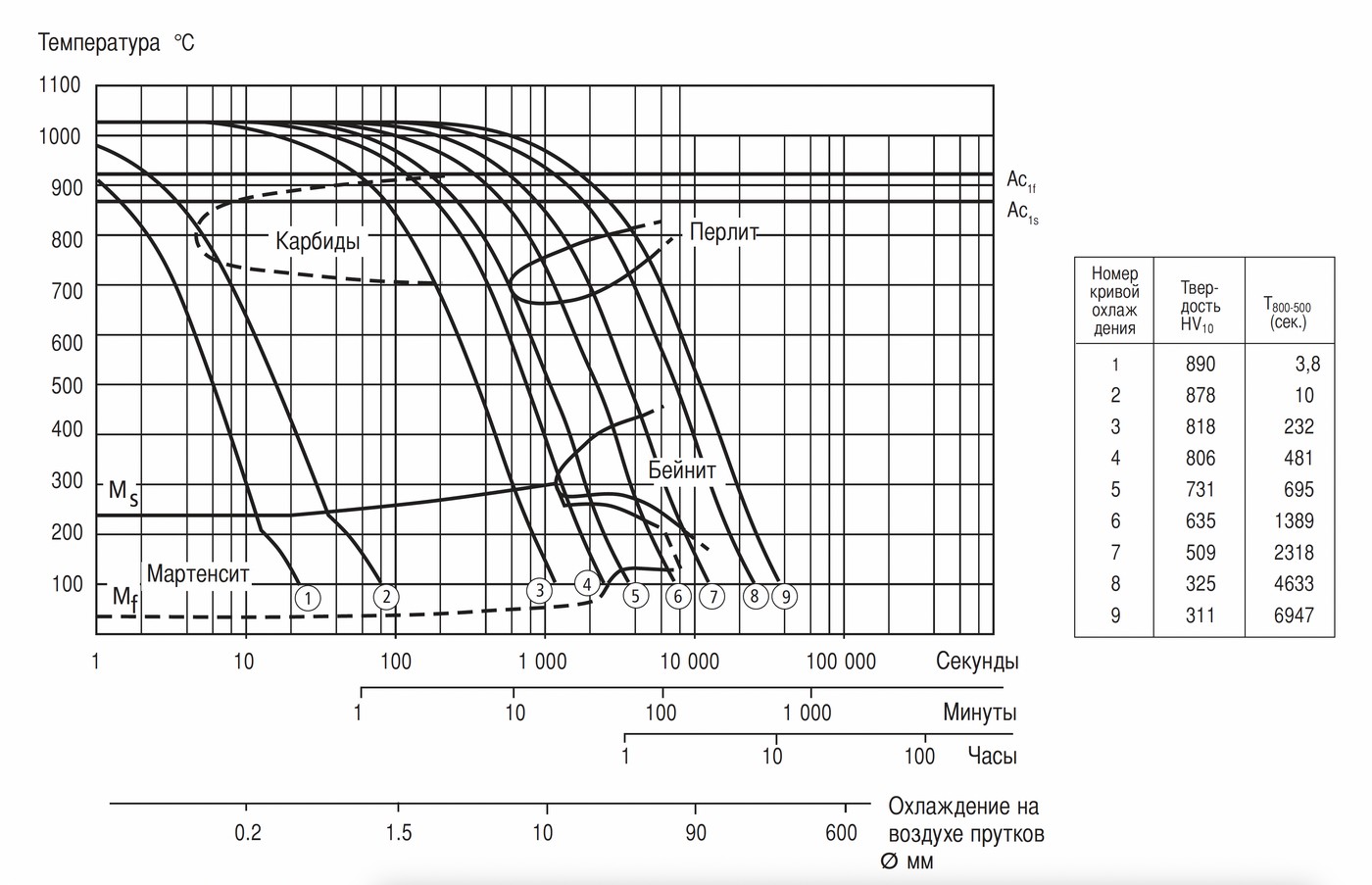 Авторская термообработка: правда или вымысел