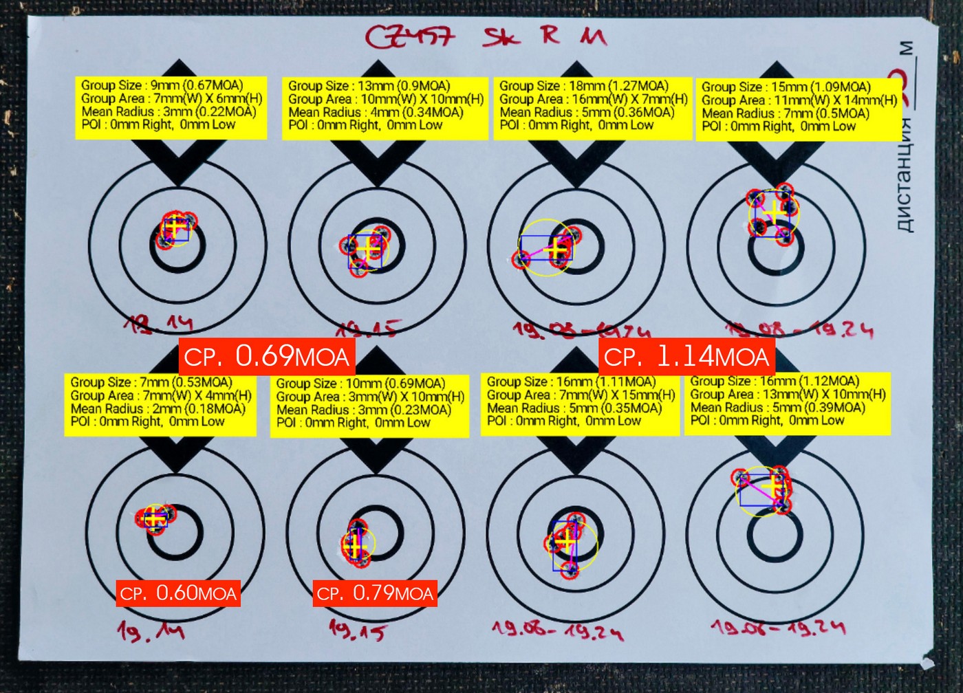 .22 LR: влияние сортировки патронов на кучность