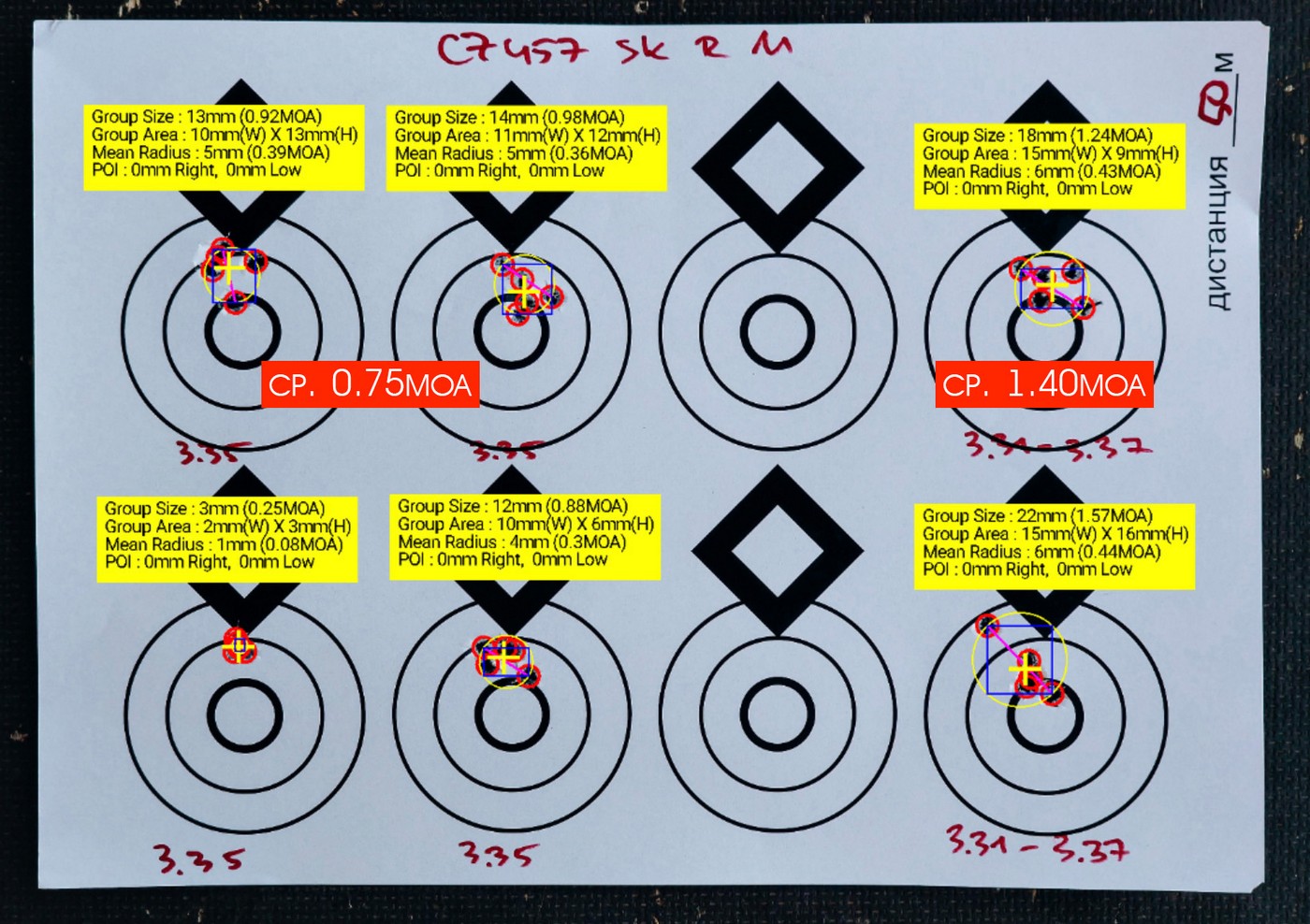 .22 LR: влияние сортировки патронов на кучность