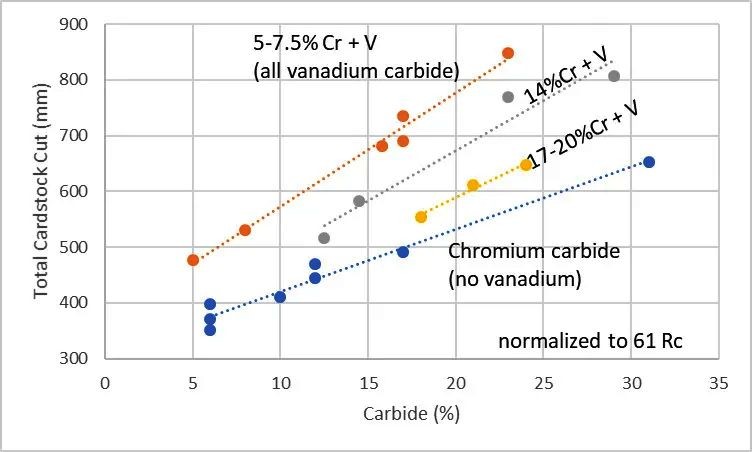 Карбиды в сталях: карбиды и карбонитриды типа M(C,N)