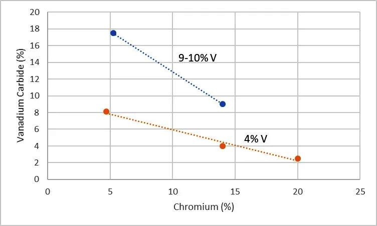Карбиды в сталях: карбиды и карбонитриды типа M(C,N)