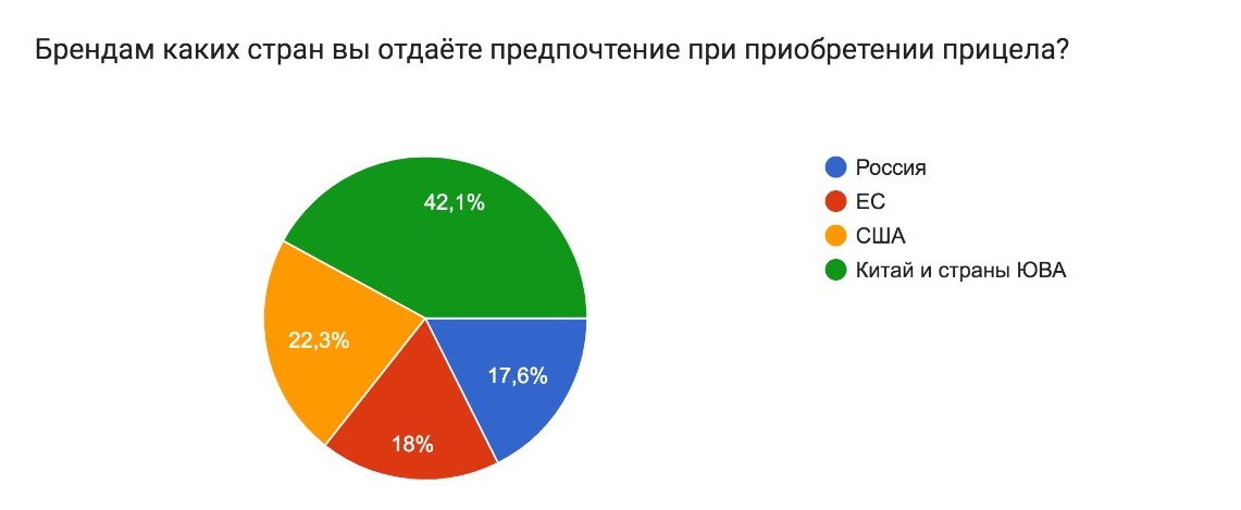 Оптика: что сегодня?