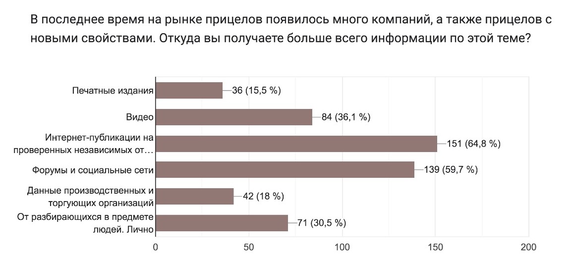 Оптика: что сегодня?