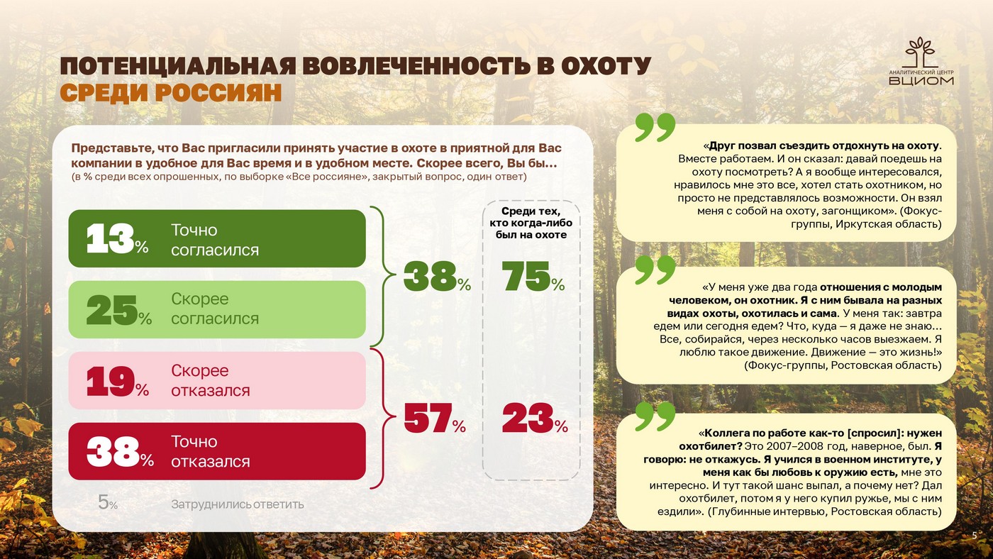 Пуще неволи: охота как часть культурного наследия России