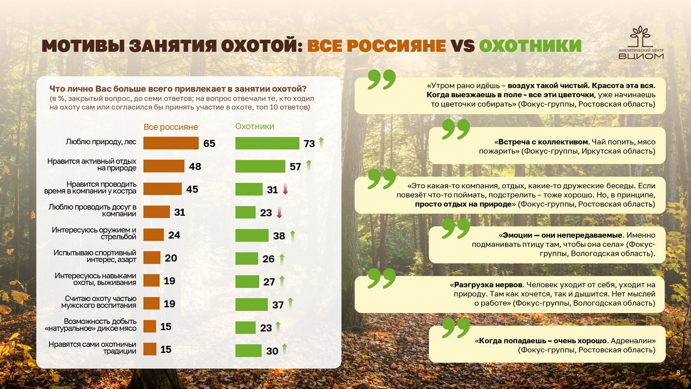 Пуще неволи: охота как часть культурного наследия России