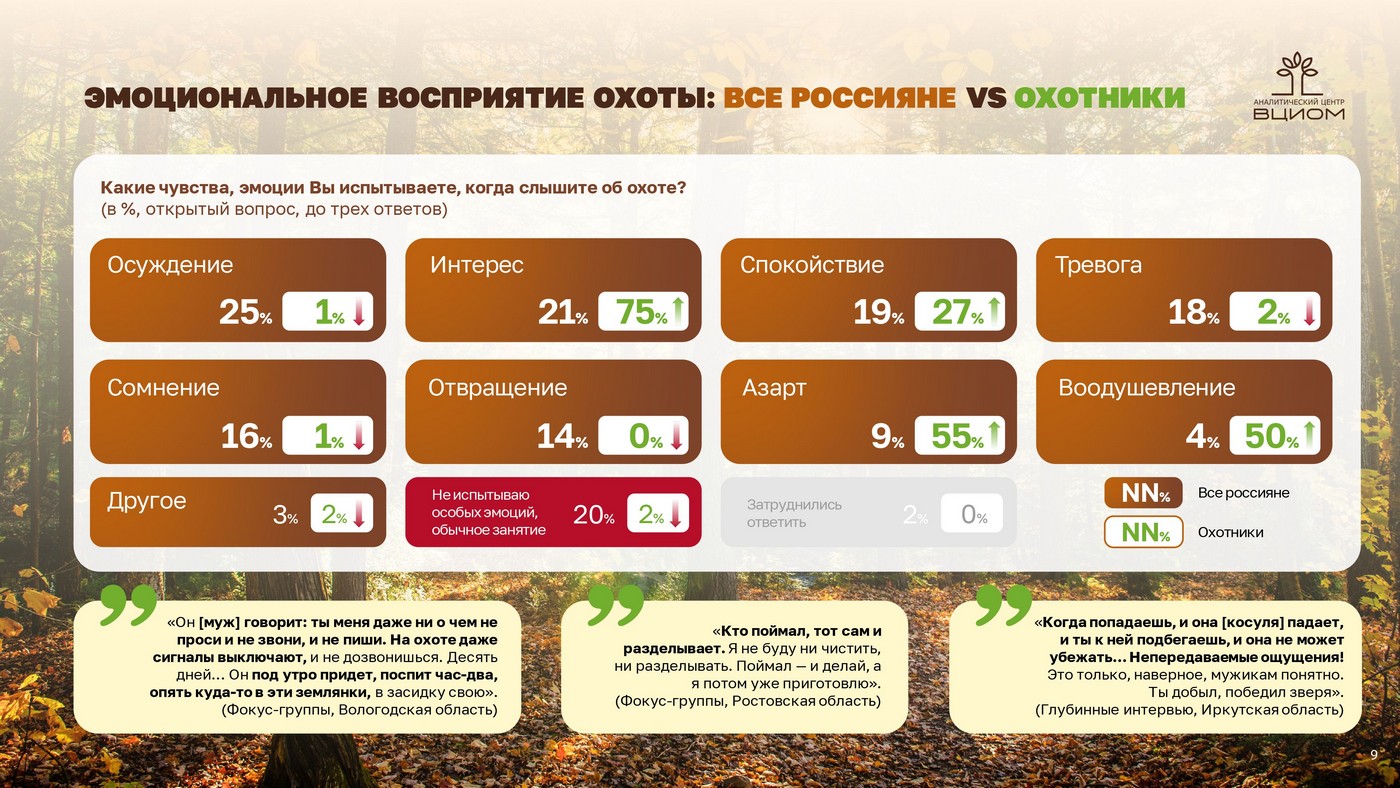 Пуще неволи: охота как часть культурного наследия России