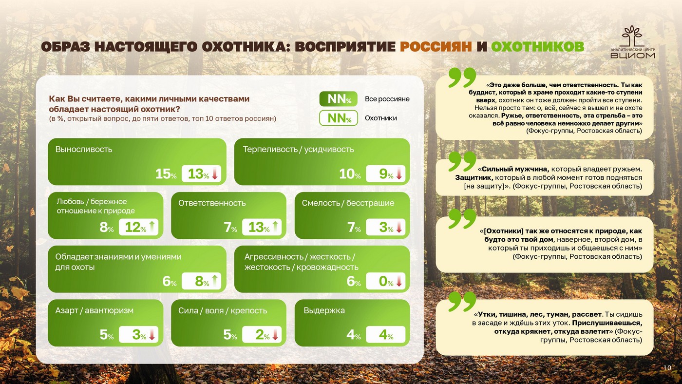 Пуще неволи: охота как часть культурного наследия России