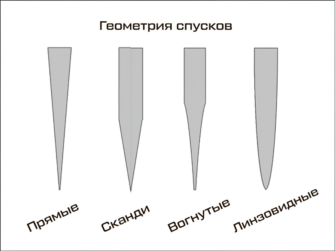 Мифы о лучших ножевых сталях в России