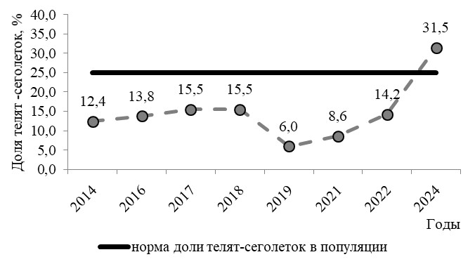 Край дикого северного оленя: от былого обилия к насущной потребности
