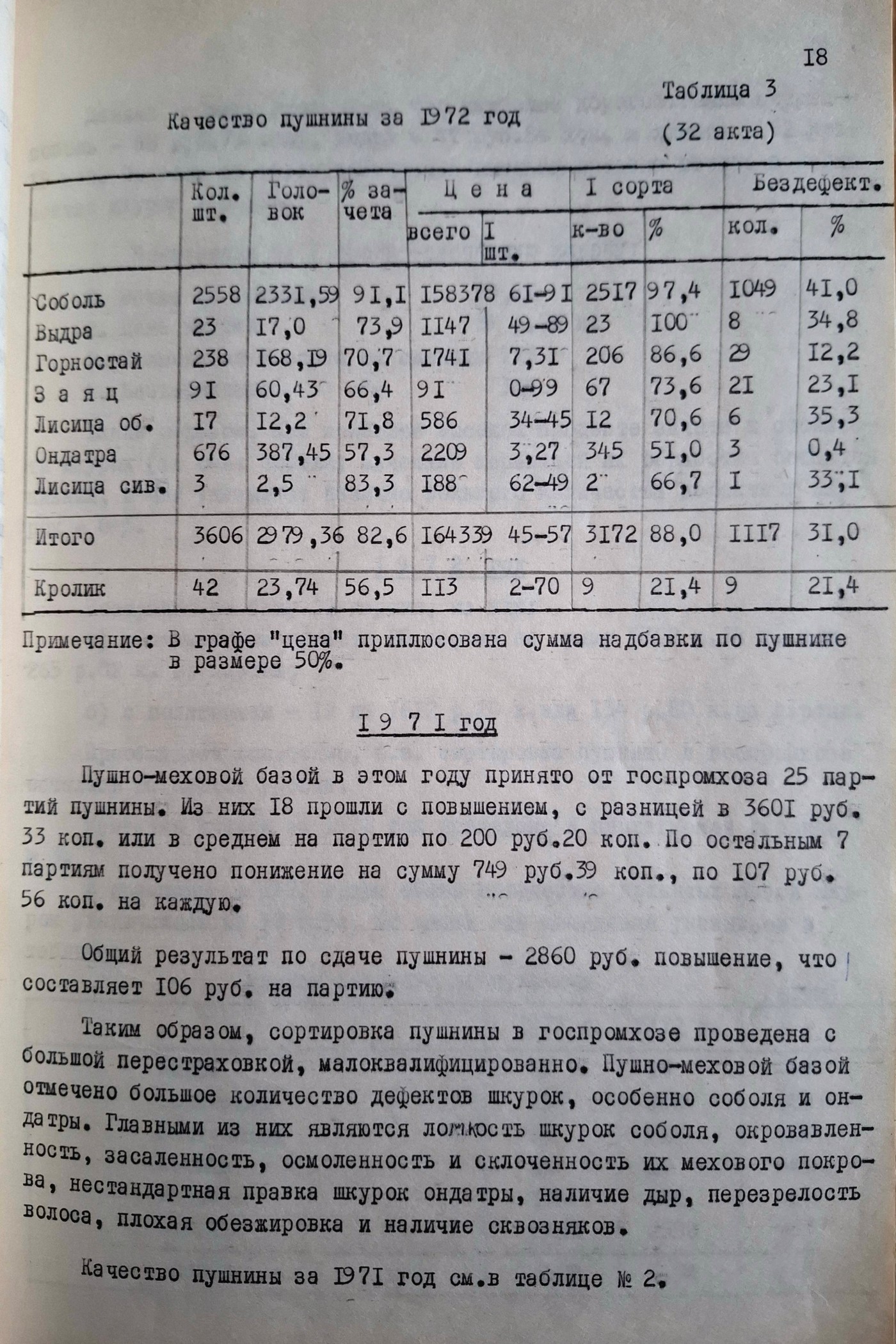 Организация охотничьего промысла в Тигильском госпромхозе в 1970–1980-х годах