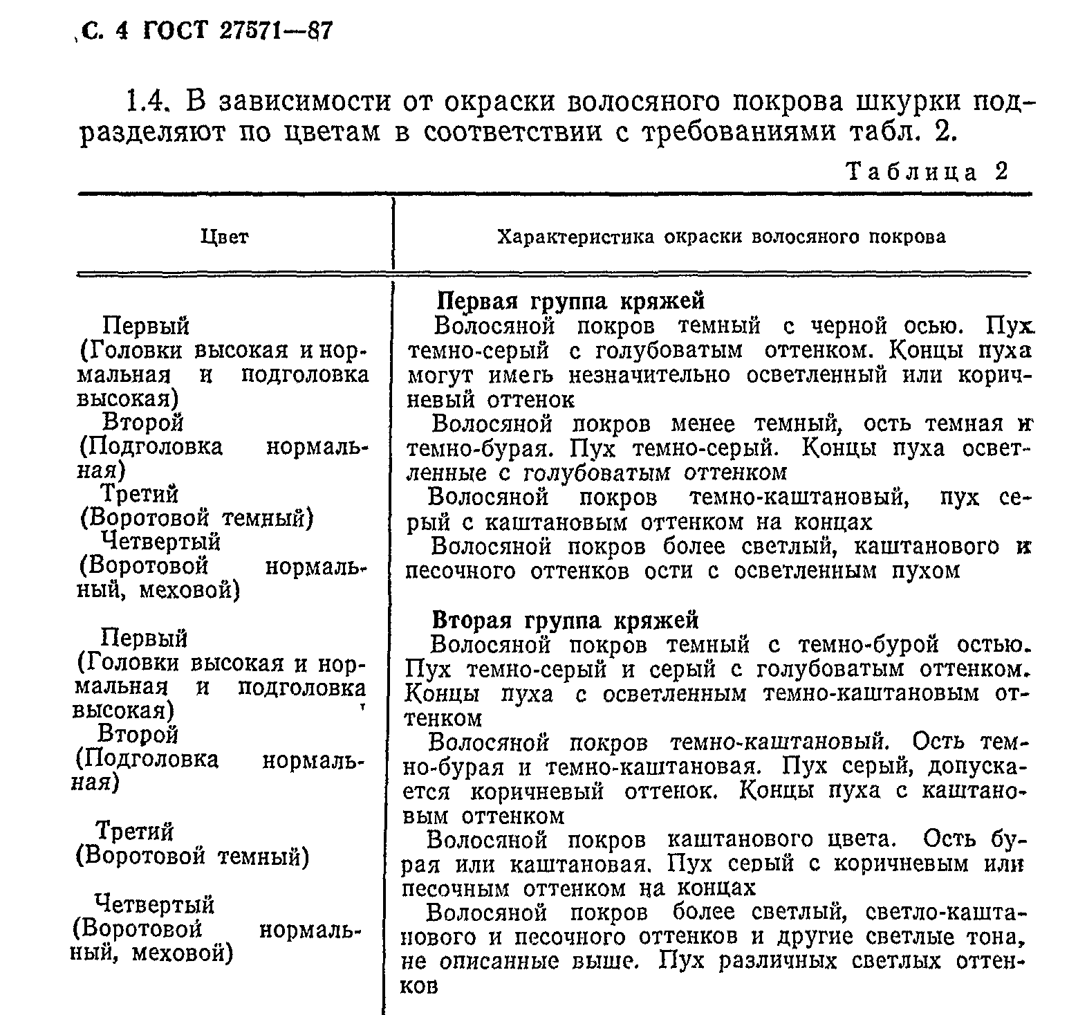 Организация охотничьего промысла в Тигильском госпромхозе в 1970–1980-х годах
