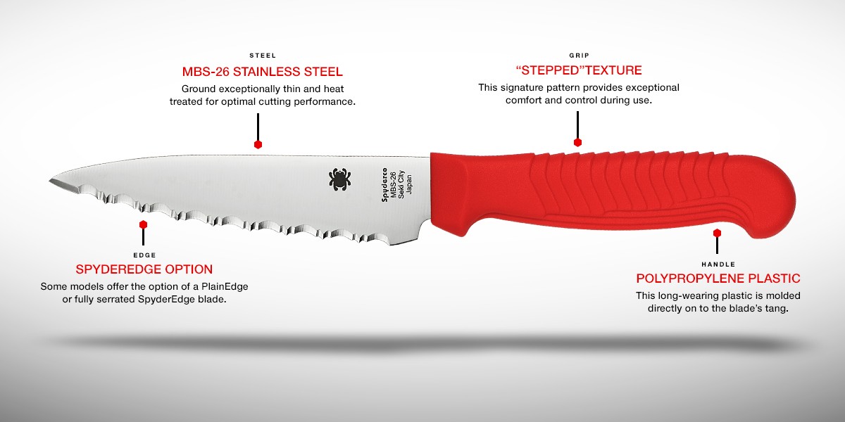Ножи Spyderco Kitchen Classics